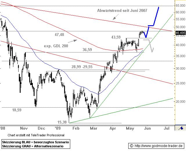 Godmode Deutsche Bank Ziel 65.JPG