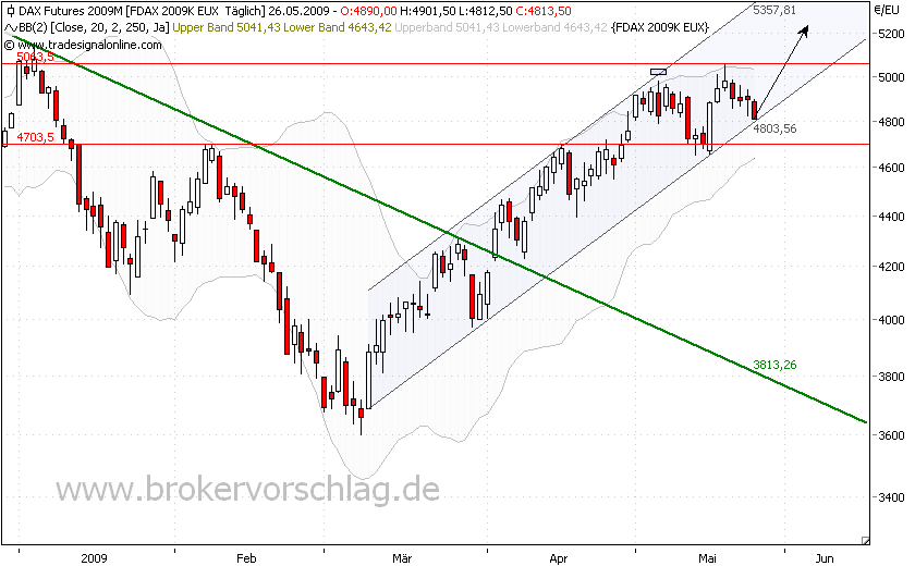 fdax-26-5-09-a.png