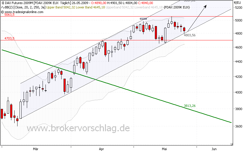 fdax-26-5-09-b.png