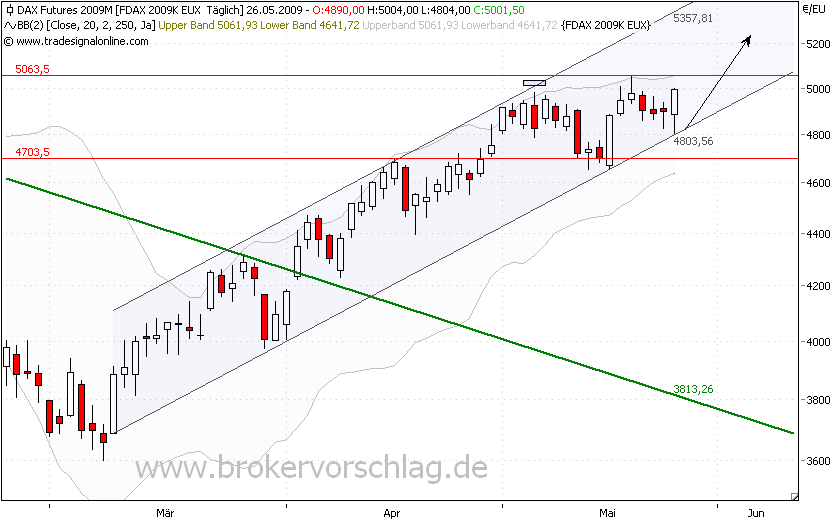 fdax-26.5.2009-g.png