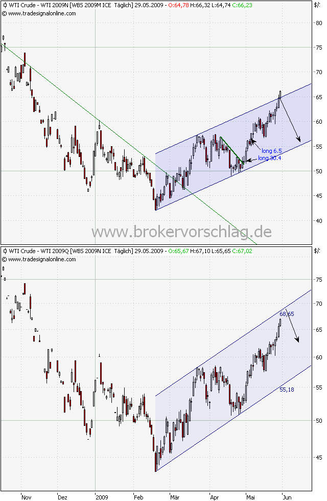 wti-29-5-2009-b.png