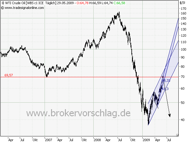 wti-uebersicht-29-5.png