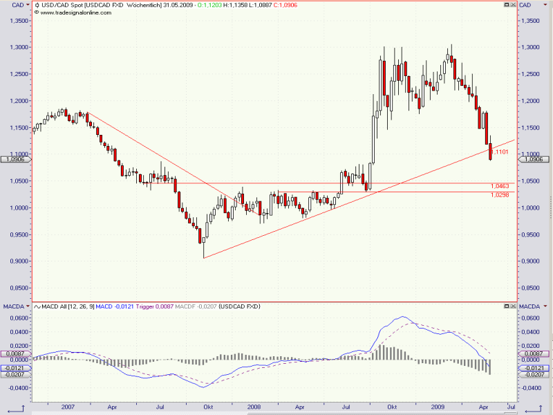 USDCAD_weekly.png