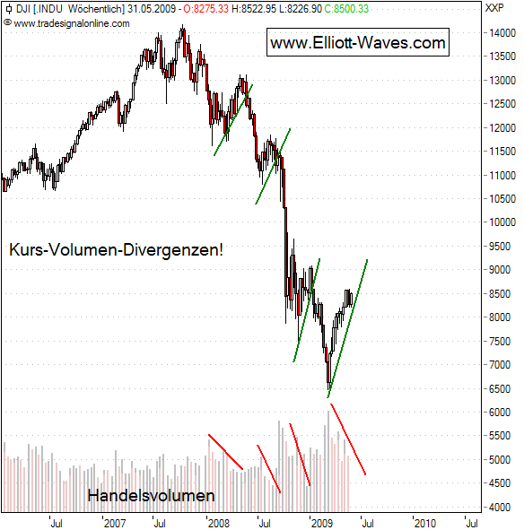 090530-DJIA-w-Volumen.png