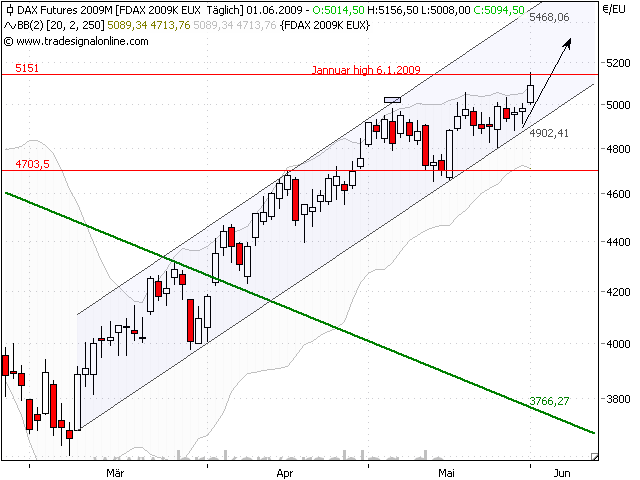 fdax-1-6-2009-a.png