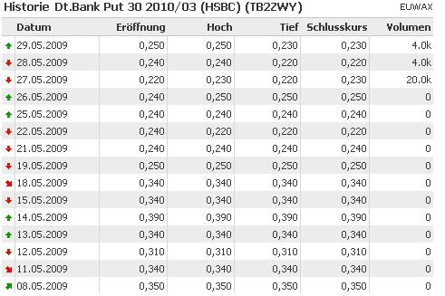 Deutsche Bank Put Juni 2009.JPG