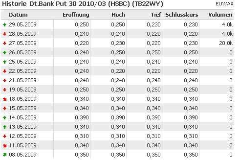 Deutsche Bank Put Juni 2009.JPG