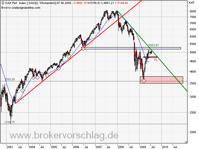 dax-2-6-2009-a.png
