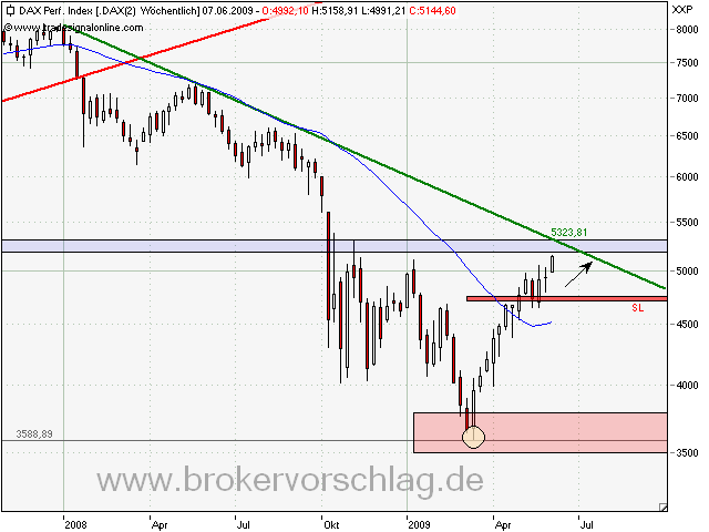 dax-2-6-2009-b.png