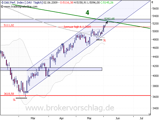 dax-2-6-2009-c.png