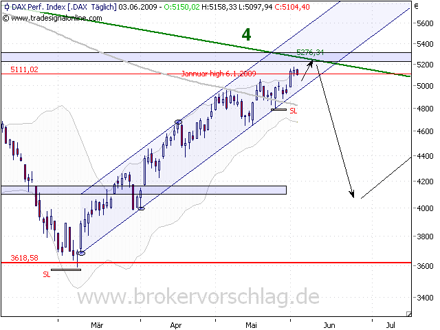 dax-3-6-2009-a.png