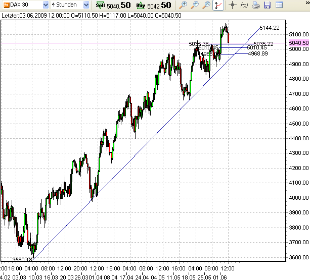 dax-3-6-2009--d.png