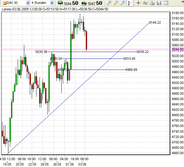 dax-3-6-2009--sloma.png