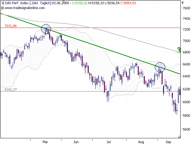 dax-3-6-2009-lini verschoben-2.png