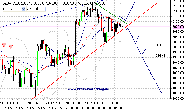 dax-5.6.09-f.PNG
