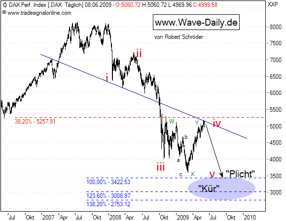 090608-Dax-w.png