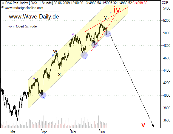 090608-Dax-d.png