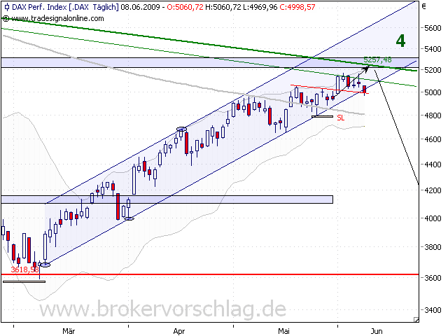 dax-8.6.2009-a.png
