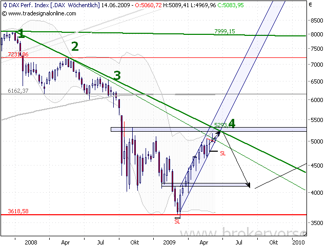 dax-10.6.2009-a.png