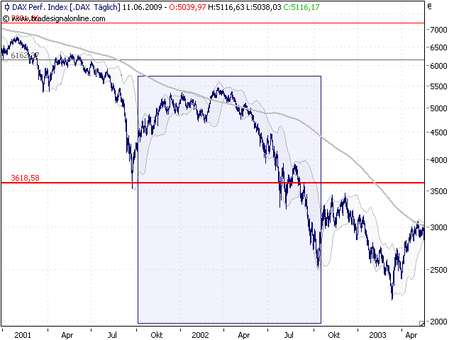 dax-11-6-2009-ab.png