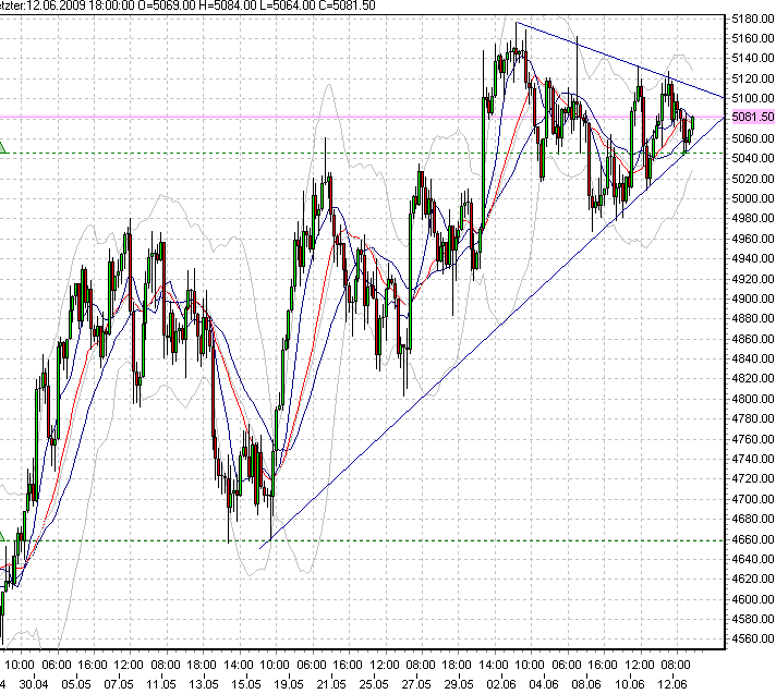 fdax_12_6_2009_a_351.png