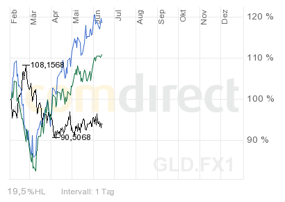 gold-dax-12-6.png