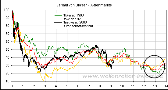 20090613_blasenverlauf.png