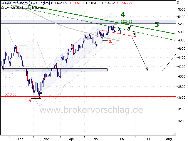 dax-15-6-09-a.png