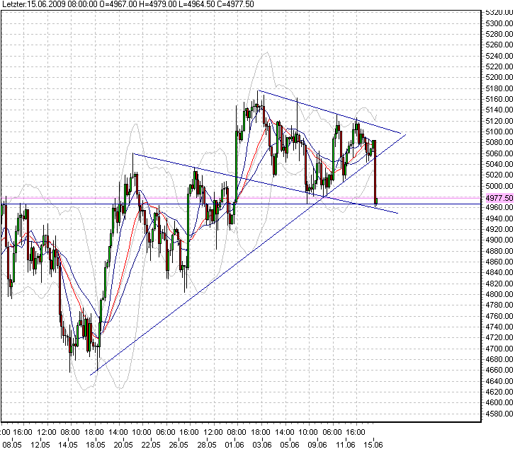 dax-15-6-09-b.png