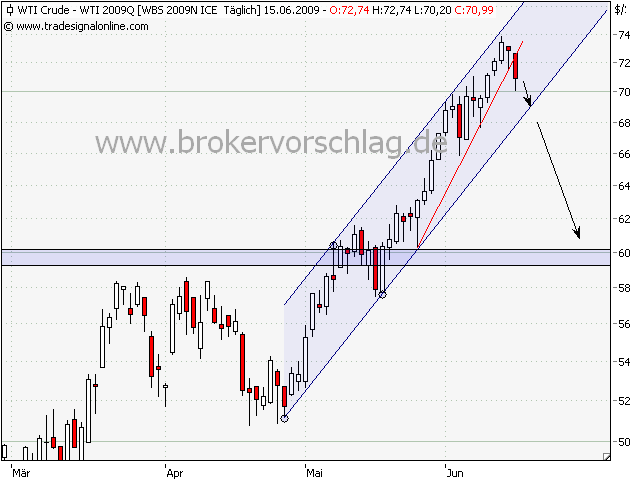 wti-15-6-09-d.png