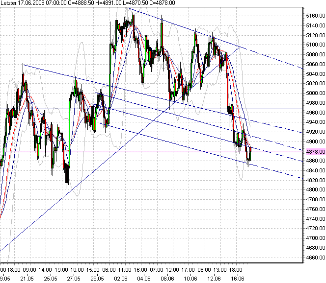 dax-17-6-09-a.png