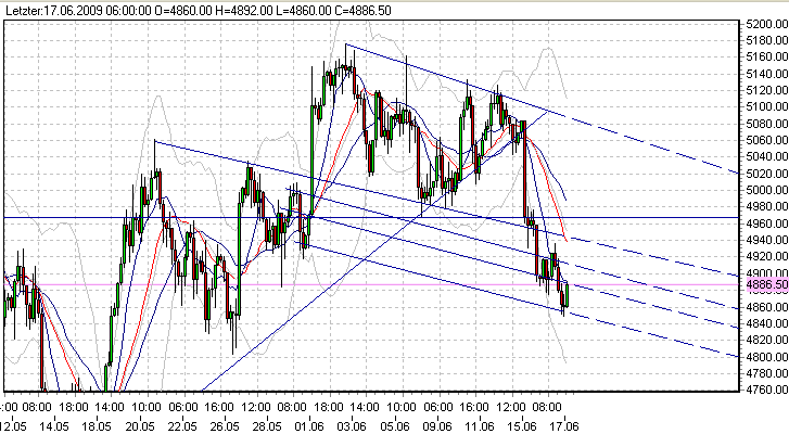 dax-17-6-09-b.png
