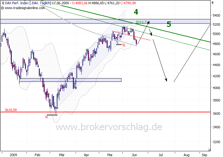 dax-index-17-6-2009-c.png