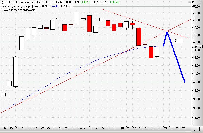 Deutsche Bank daily Juni 2009 III.JPG