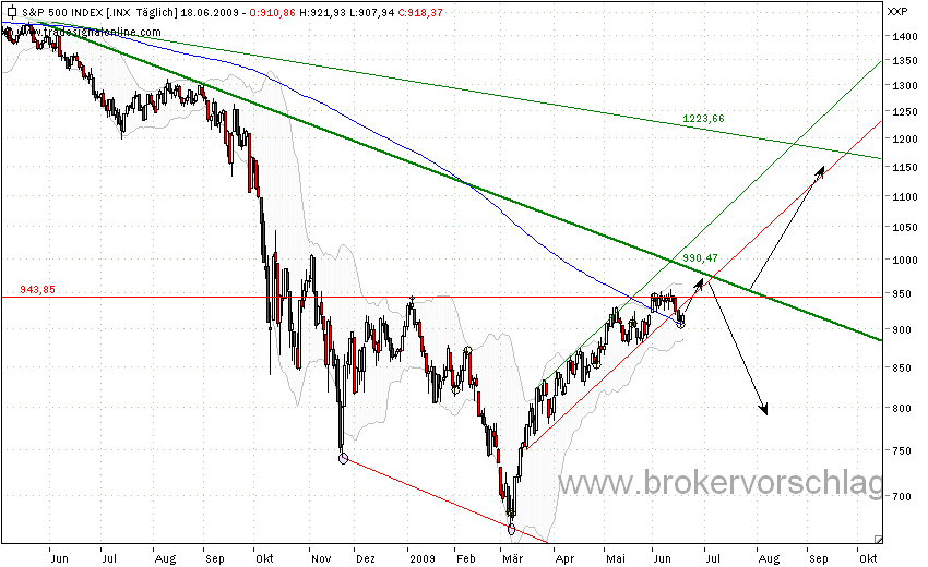 sp500_18_6_2009_168.png