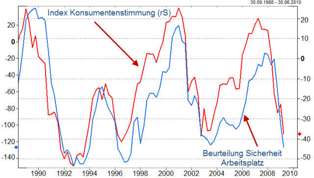 index-konsumentenstimmung.png