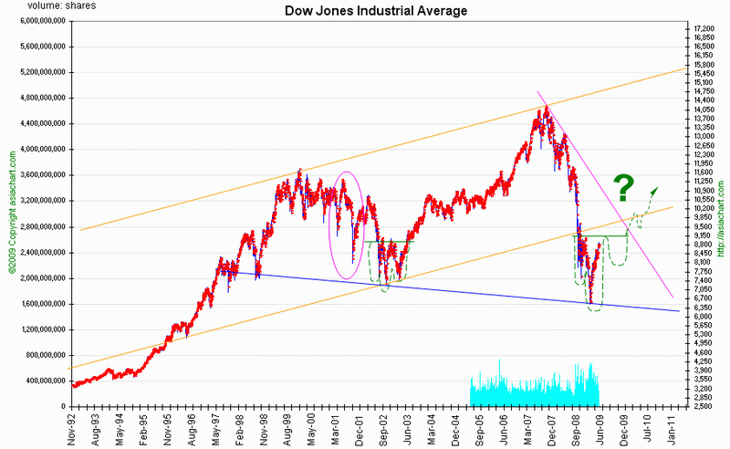 udow2009.gif