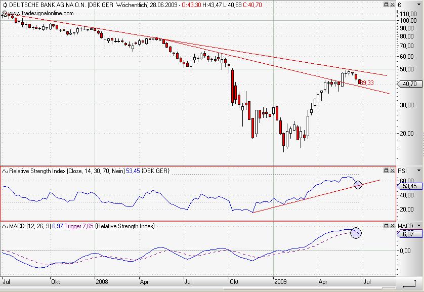 Deutsche Bank weekly Juni 2009.JPG