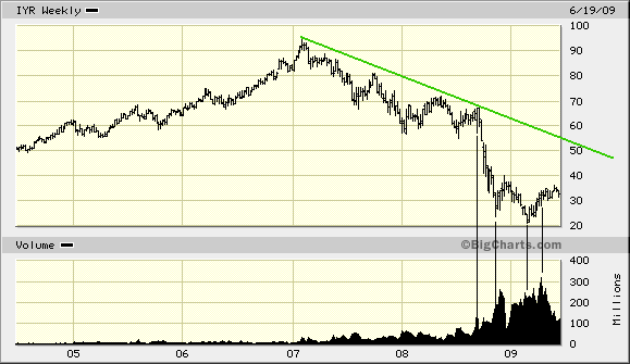 U.S. Real Estate Index.png