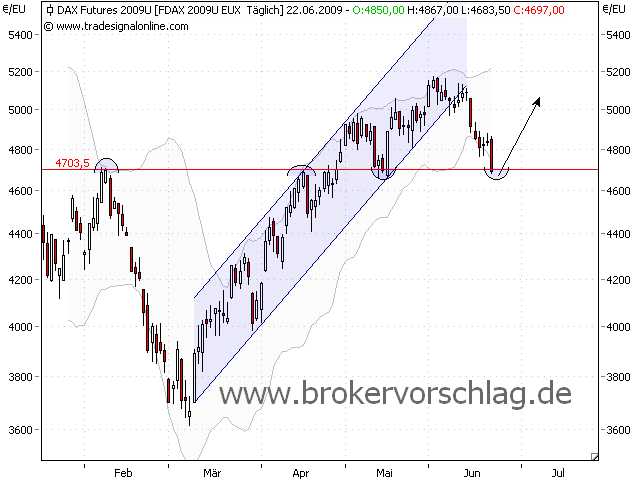 fdax_a_2262009_168.png