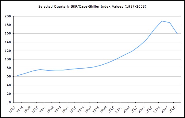 Case-shiller-index-values.jpg