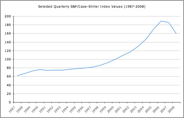 Case-shiller-index-values.jpg