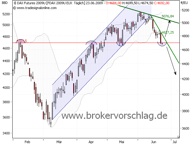 fdax-23-6-09-a.png