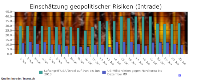 einschaetzung-geopolitischer-risiken.png