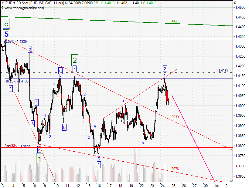 Chart-eurusd_24-06-09.png