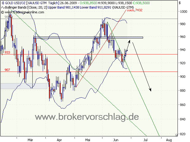 25.6.2009-gold-c-a.png