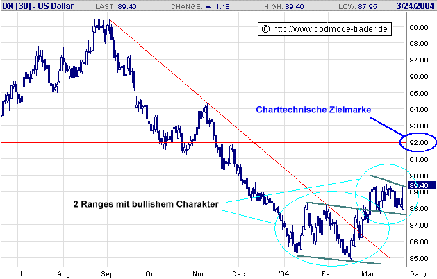 usd index.gif