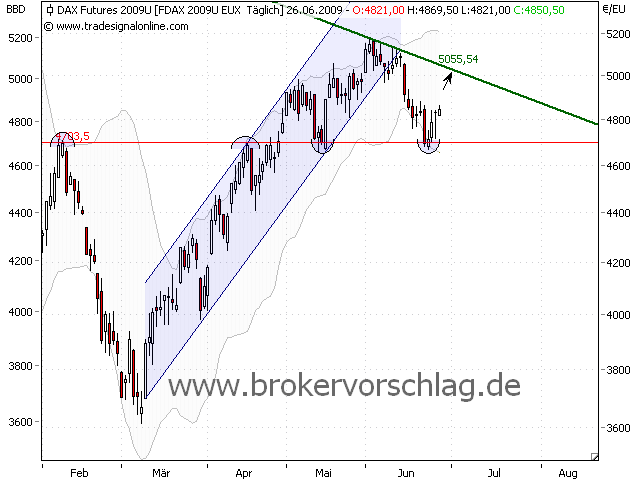 26.6.2009-fdax-a.png