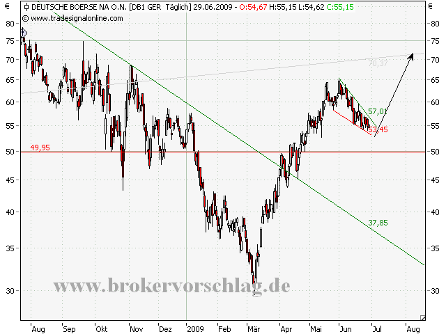 DBörse-29-6-2009-a.png