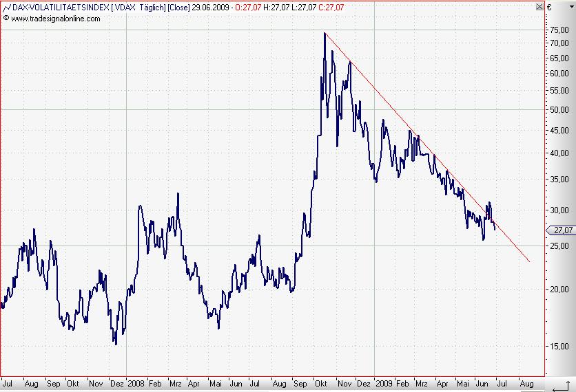 VDax Juni 2009.JPG